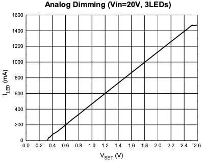 Functional Data Curves Continued
