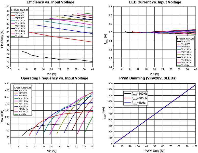 Functional Data Curves