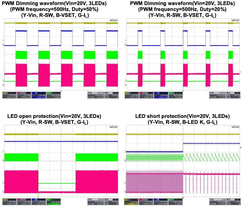 Functional Waveforms Continued