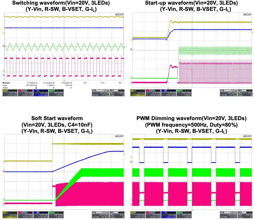 Functional Waveforms