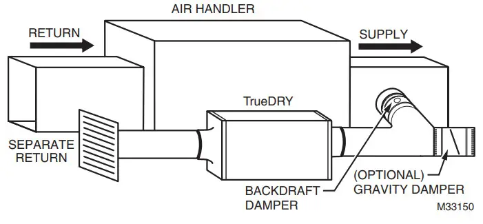 Honeywell Home TrueDRY™ DR90 -Dedicated Return to Main Supply A