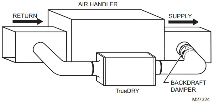 Honeywell Home TrueDRY™ DR90 -Dedicated Return to Main Supply B