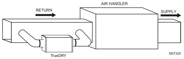Honeywell Home TrueDRY™ DR90 -Dedicated Return to Main Supply C