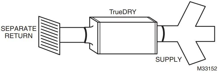 Honeywell Home TrueDRY™ DR90 -Dedicated Return to Main SupplyD
