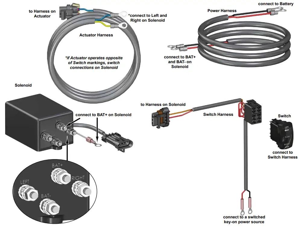 SUPERATV-HC-U-001-EPR-Actuator-FIG-4