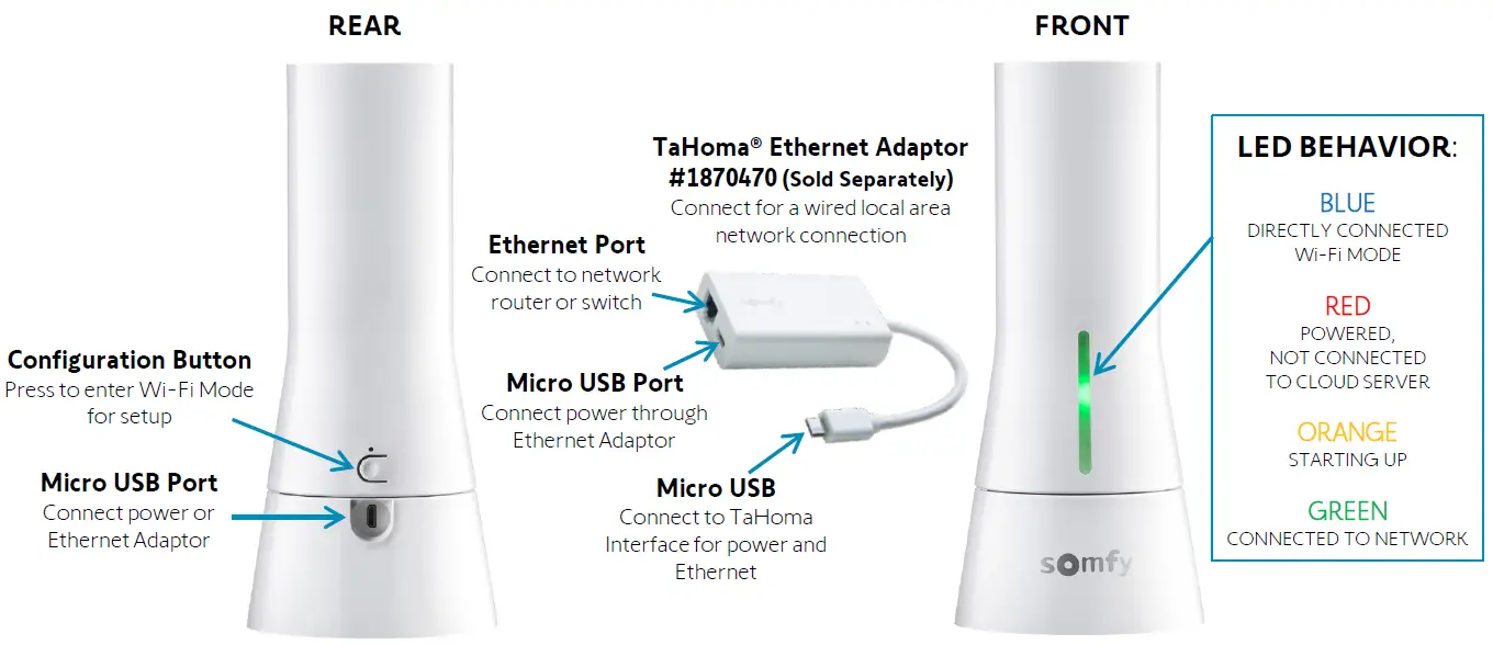 PHILIPS B09KW92DBL Tahoma RTS Smart Home Gateway for Blinds-3