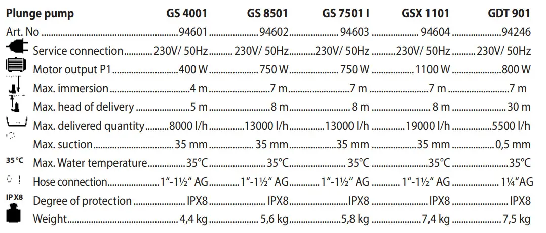 Gude GS, GSX Series Submersible Pump for Dirty Water - Figure 11