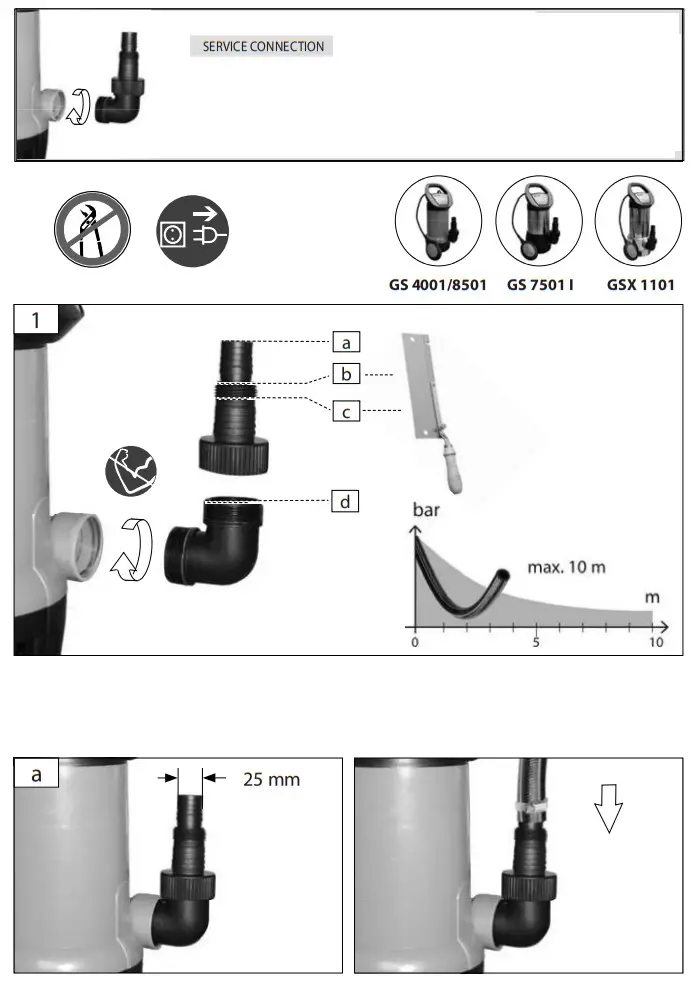 Gude GS, GSX Series Submersible Pump for Dirty Water - Figure 3