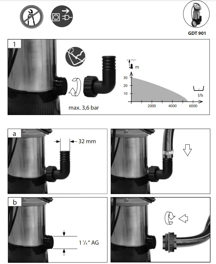 Gude GS, GSX Series Submersible Pump for Dirty Water - Figure 5