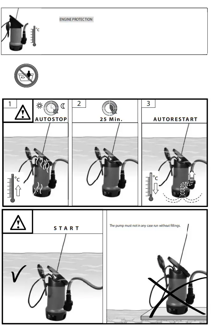 Gude GS, GSX Series Submersible Pump for Dirty Water - Figure 7