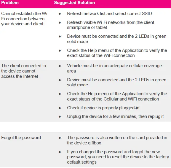T-Mobile-SD-7000T-SyncUp-Drive-06