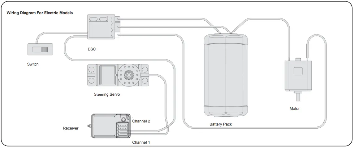 JAMARA-CCX-Pro-2-4-GHz-Transmitter-fig-4