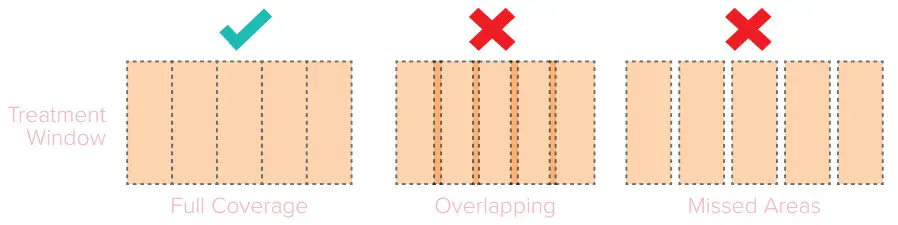 SMOOTHSKIN bare Ultrafast IPL Laser Permanent - ACTIVATION BUTTON