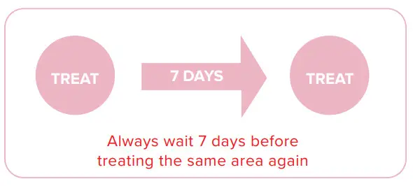 SMOOTHSKIN bare Ultrafast IPL Laser Permanent - desired results are achieved