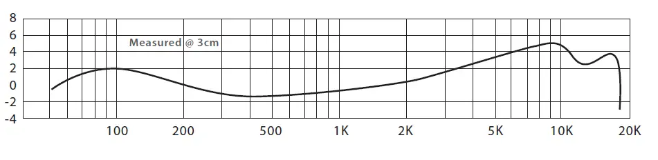 TC HELICON-MP-85-Natural-Response-Vocal-Microphone-with-Mic-Control-fig-1