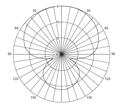 TC HELICON-MP-85-Natural-Response-Vocal-Microphone-with-Mic-Control-fig-2