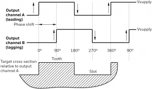 Figure 1. Sensor Output