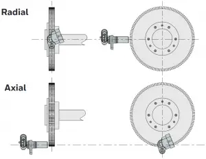 Figure 2. Possible Mounting Orientations