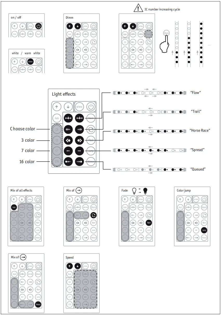 Paulmann 705.13 SimpLED Motion LED Strip Light - Figure 5