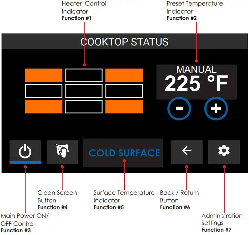 Evo America 10 0340 40E 40 Inch Electric Countertop Smart Griddle - Figure 3