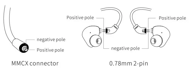 FiiO Earphones Instructions - MMCX Connector