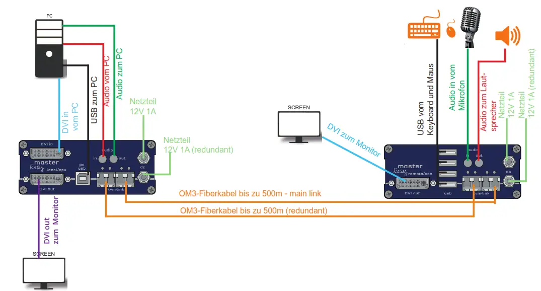 kvm tec KT 8113 MasterEASY Single in Fiber - fig 1