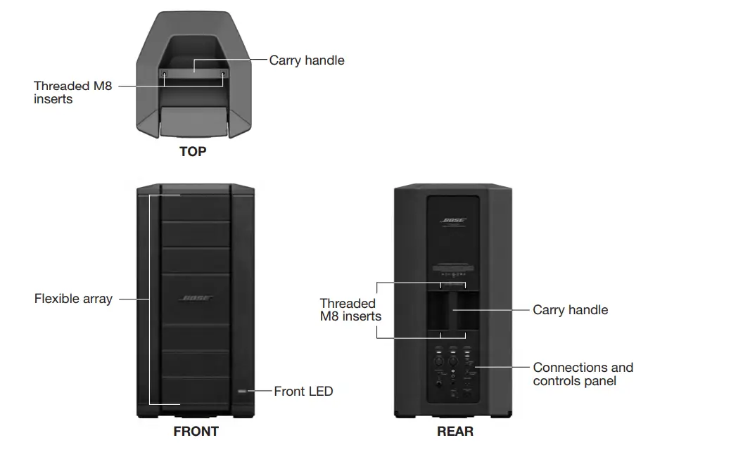 Bose F1 Model 812 Flexible Array Loudspeaker-2