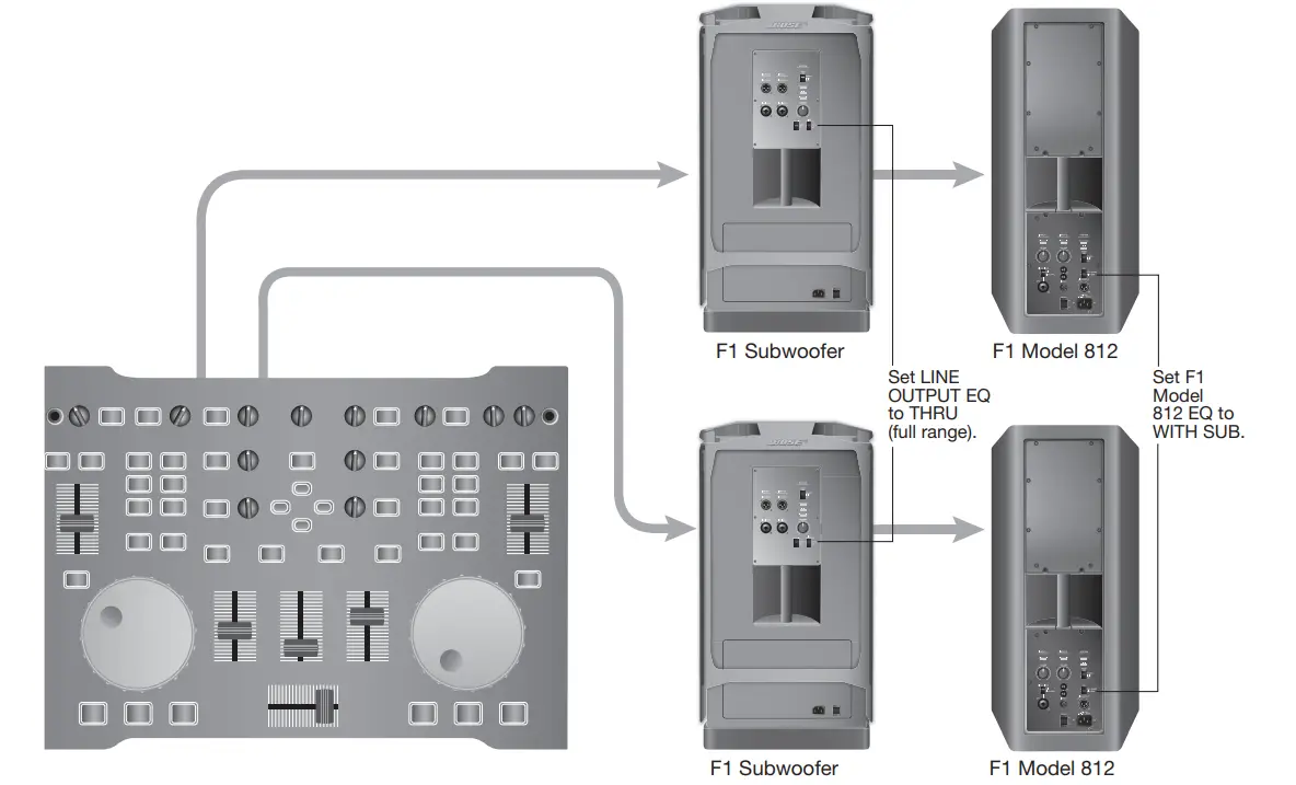 Bose F1 Model 812 Flexible Array Loudspeaker-30