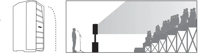 Bose F1 Model 812 Flexible Array Loudspeaker-8