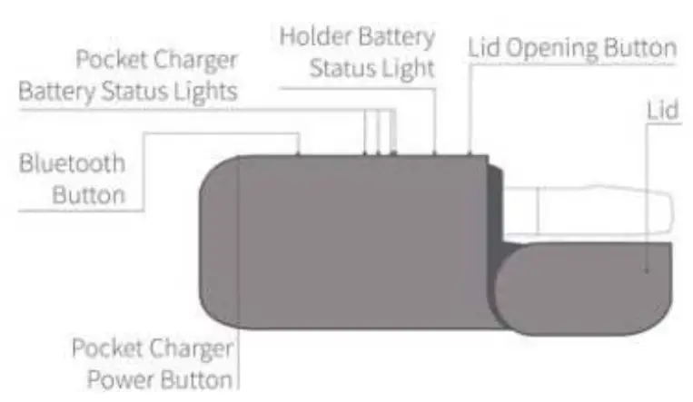 IQOS 2 4 Plus Starter Kit - Figure 3