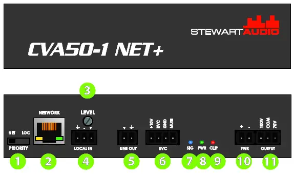 STEWART-AUDIO-CVA50-1-NET-Series-Compact-Network-Amplifier-fig- (8)