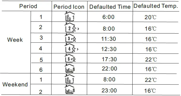 BEOK-TDR89-Wifi-Heating-Thermostat-fig-11