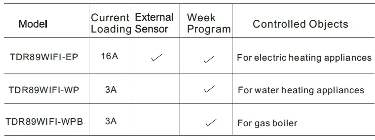 BEOK-TDR89-Wifi-Heating-Thermostat-fig-3
