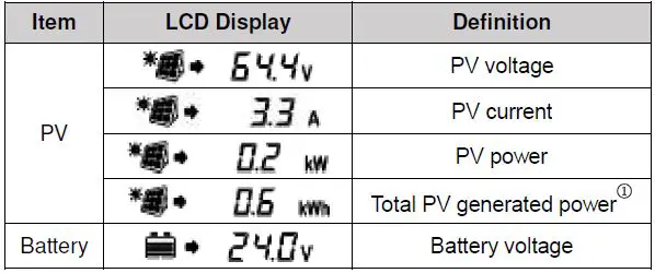 EPEVER-MT75-Remote-Control-Monitor-fig 13