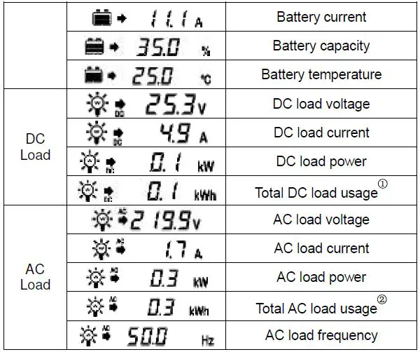 EPEVER-MT75-Remote-Control-Monitor-fig 14