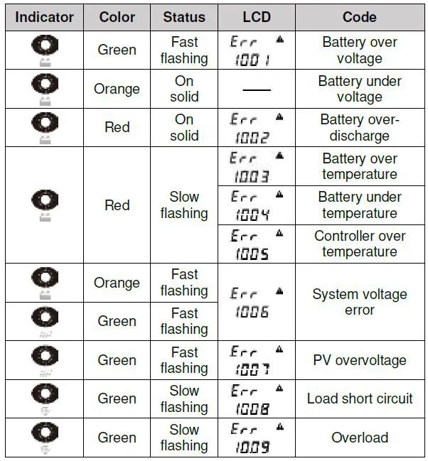 EPEVER-MT75-Remote-Control-Monitor-fig 15