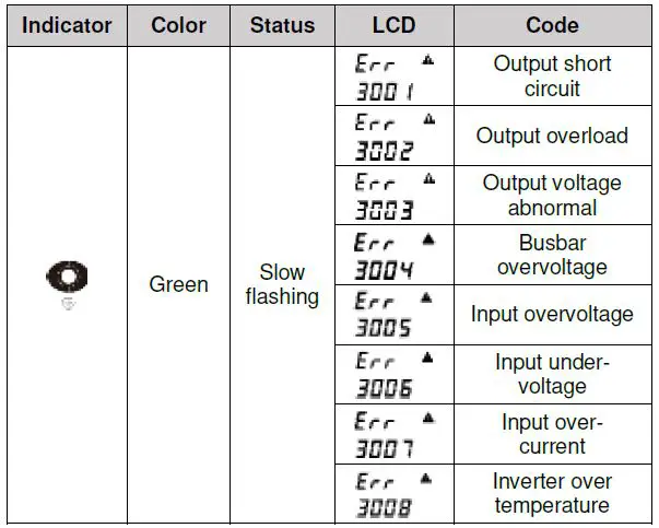 EPEVER-MT75-Remote-Control-Monitor-fig 15