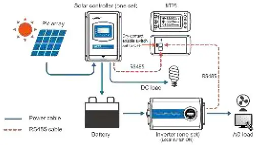 EPEVER-MT75-Remote-Control-Monitor-fig 18
