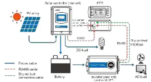 EPEVER-MT75-Remote-Control-Monitor-fig 19