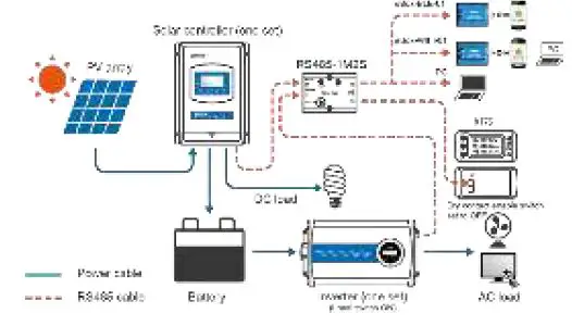 EPEVER-MT75-Remote-Control-Monitor-fig 20