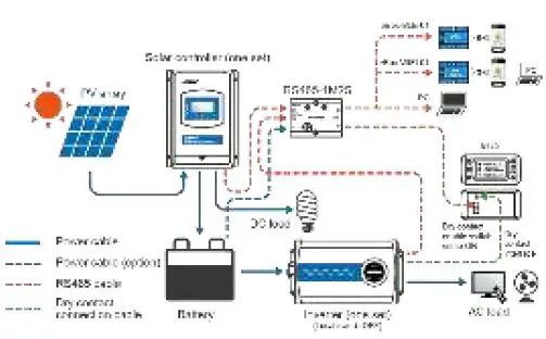 EPEVER-MT75-Remote-Control-Monitor-fig 21