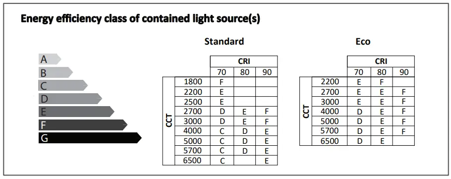 VIZULO Heron LED Exterior Luminaire - Fig 12