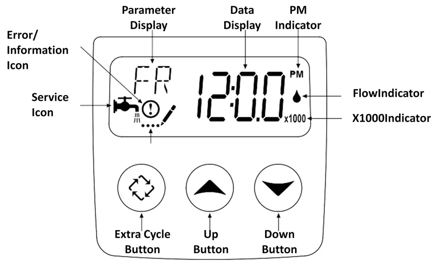 123 Filter WCFM500K Central Whole House Water Filtration System - figurer 10