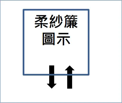 MRS-32A - Setup Vane Open Position 5