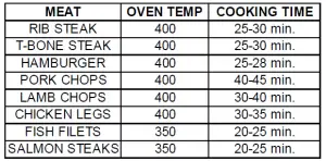 Bravetti Toaster Oven/Rotisserie With Pizza Stone EP277 Instructions Manual