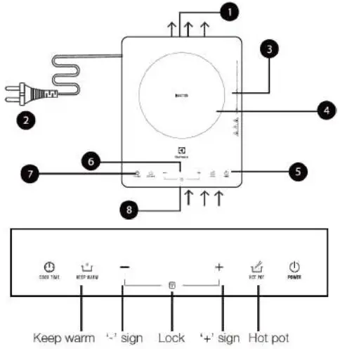 Electrolux ETD29KC Portable Induction Cooktop - 1