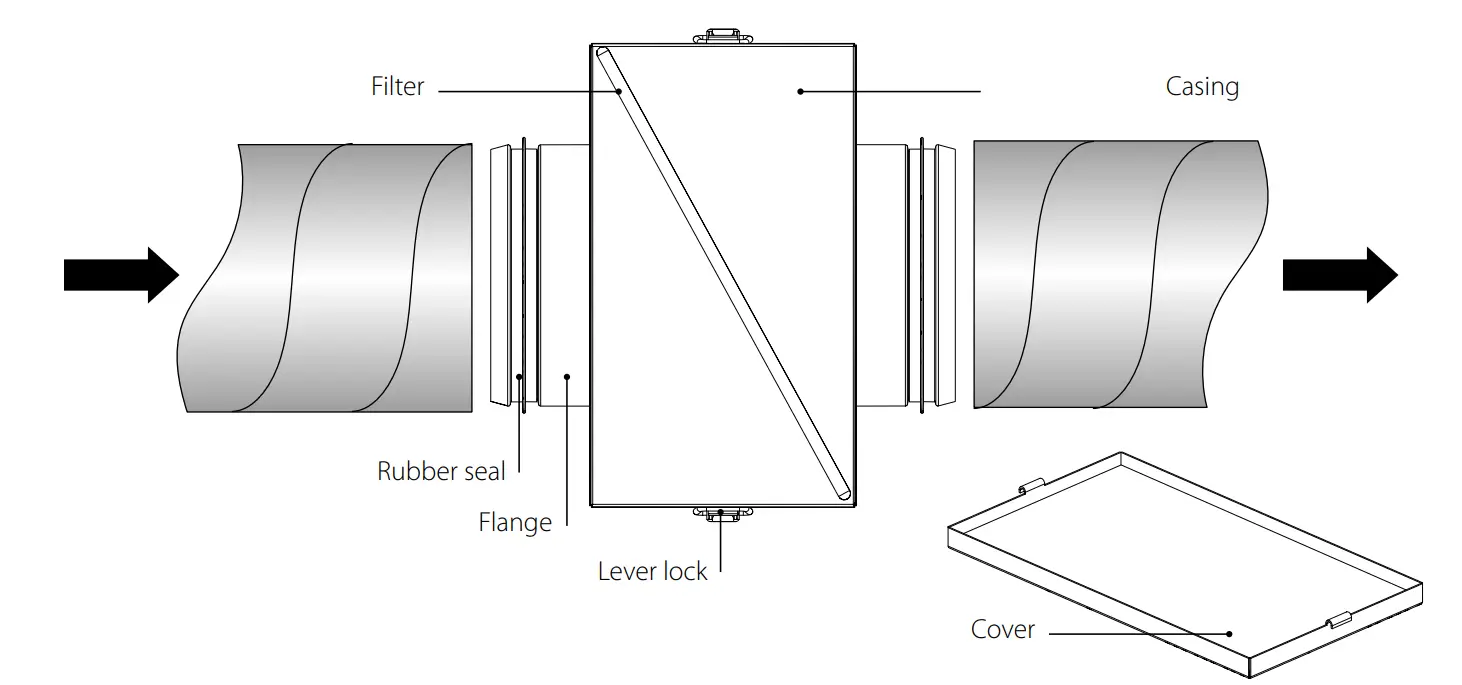 Technical Maintenance