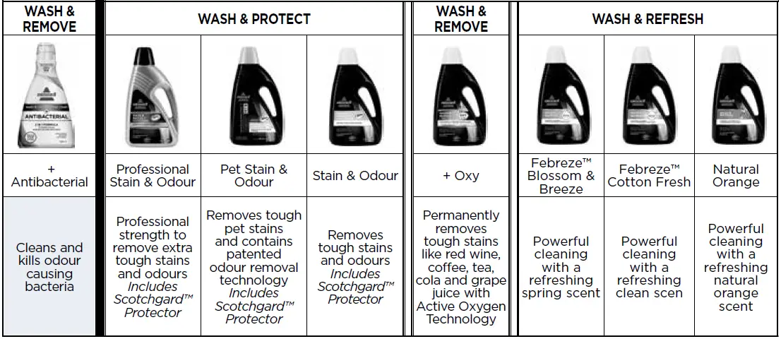 BISSELL-ProHeat-2X-Revolution-Carpet-Cleaner-FIG-10