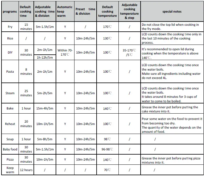 esperanza-Multicooker-Cooking-Mate-FIG-2
