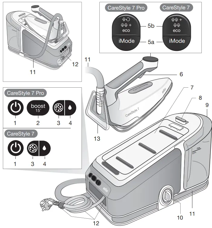 BRAUN-Type-12870020-CareStyle-7-Steam-Generator-Iron-FIG2